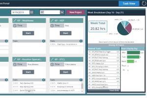 Portfolio for Power Platform Solution Development